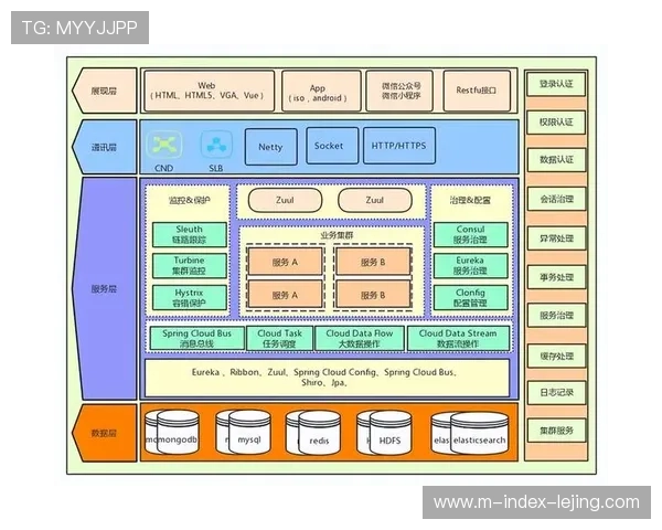转播架构从封闭系统迈向开放互联 实现了不同厂商设备间的无缝信息交换 转播架构从封闭系统迈向开放互联 实现了不同厂商设备间的无缝信息交换